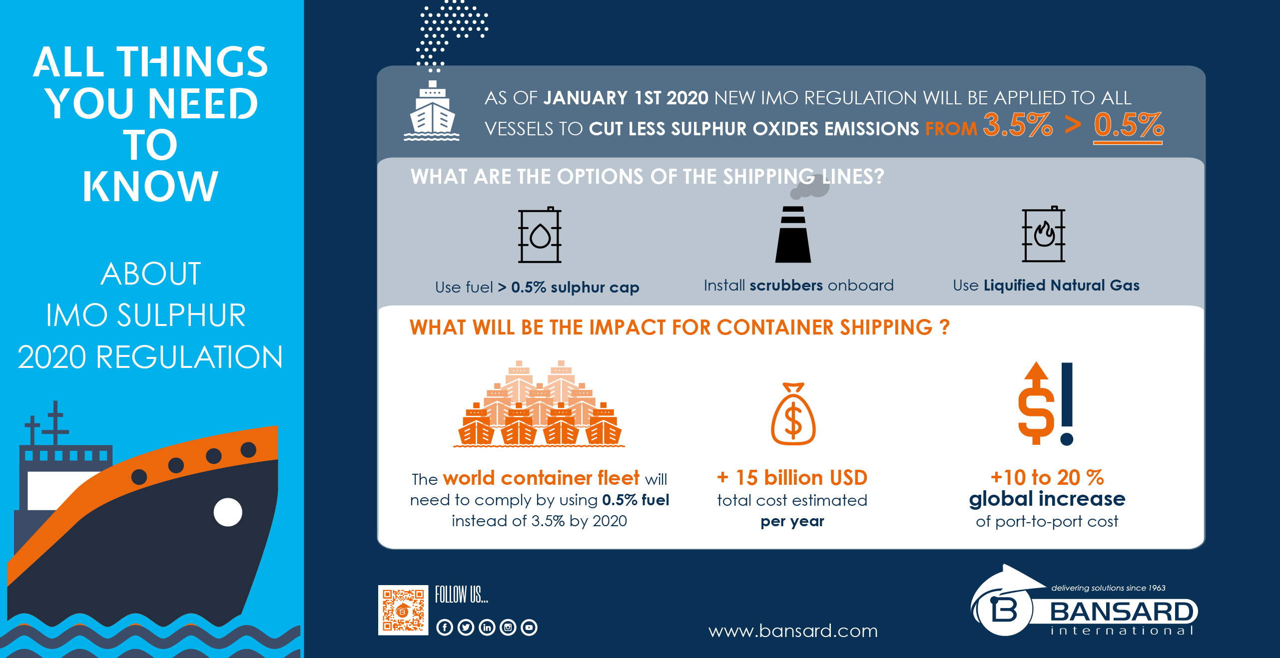 IMO 2020 Sulphur Regulation, What you need to know ! Bansard